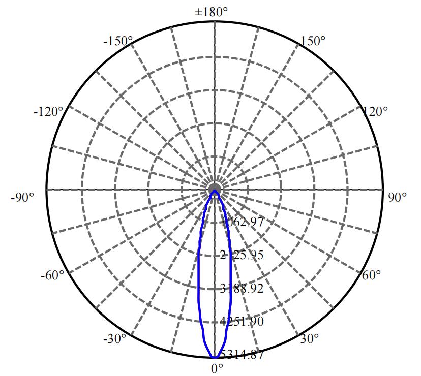 Nata Lighting Company Limited - Philips LCO6D3 1496-S